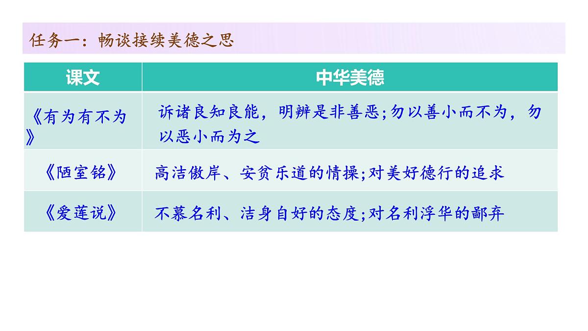 七年级下册 第四单元 阅读综合实践(教学课件)2024-2025学年七下语文同步课堂 2024统编版第7页