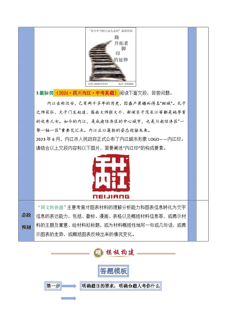 备考2025年中考语文答题技巧(通用版)模板01图文转换(教师版)第2页