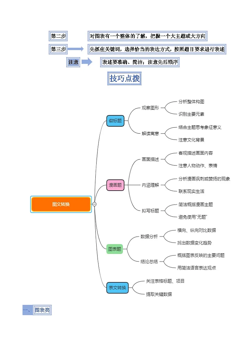 备考2025年中考语文答题技巧(通用版)模板01图文转换(学生版)第3页