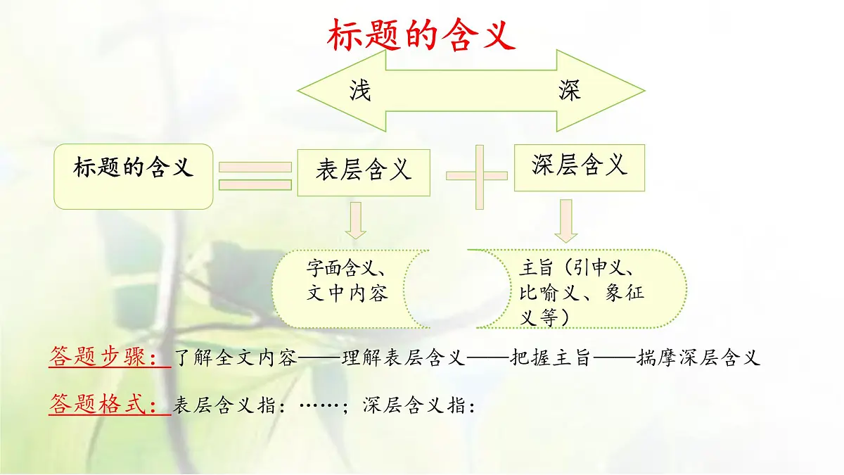 初中语文现代文阅读专题——标题的含义和作用教案课件PPT第4页