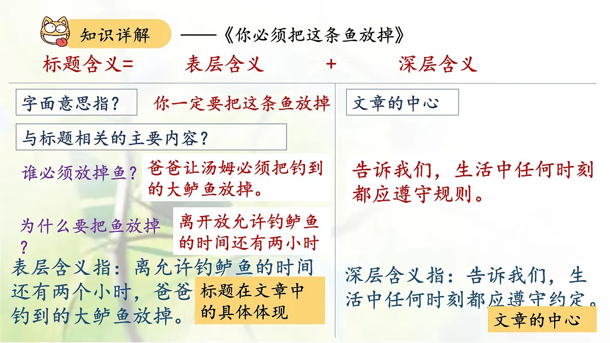 初中语文现代文阅读专题——标题的含义和作用教案课件PPT第7页