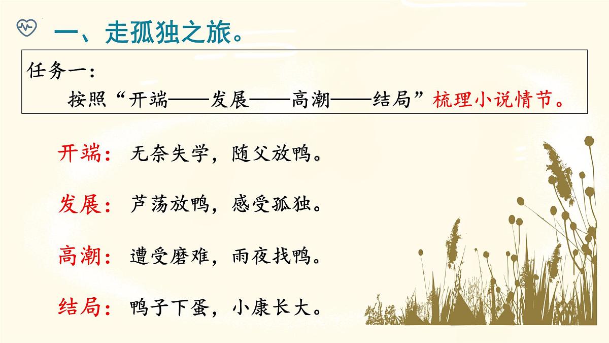 17《孤独之旅》课件 部编版语文九年级上册第4页