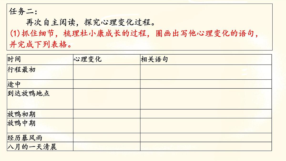 17《孤独之旅》课件 部编版语文九年级上册第5页