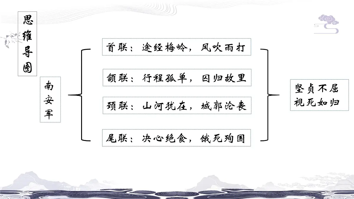 《课外古诗词诵读》课件 部编版语文九年级下册第7页