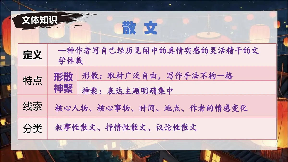 第4课《灯笼》课件八年级语文下册(统编版)第7页