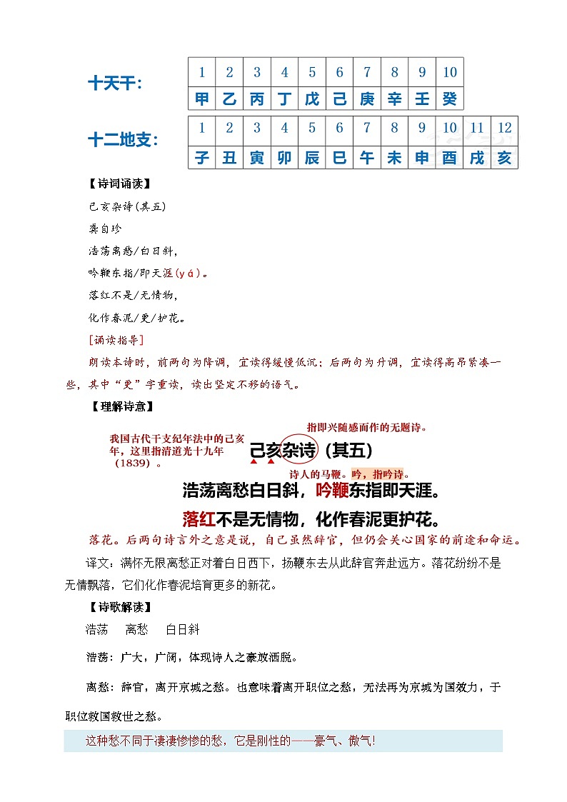 第21課 古代詩歌五首 己亥雜詩 教學(xué)設(shè)計第2頁
