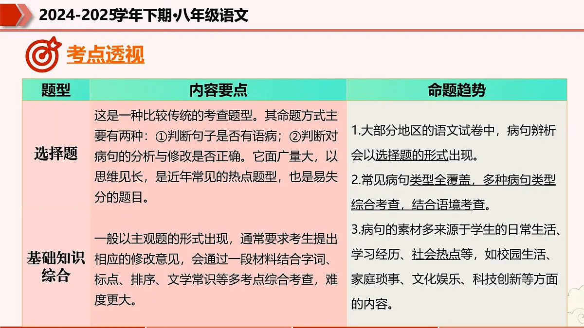 专题02:病句辨析(考点串讲)-2024-2025学年八年级语文下学期期末考点大串讲统编版课件第4页