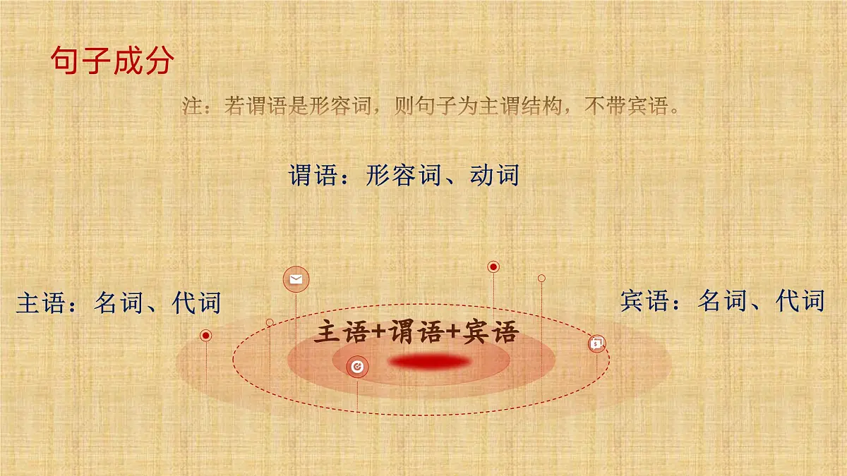 2025年中考语文二轮复习专题文言文断句 课件第3页