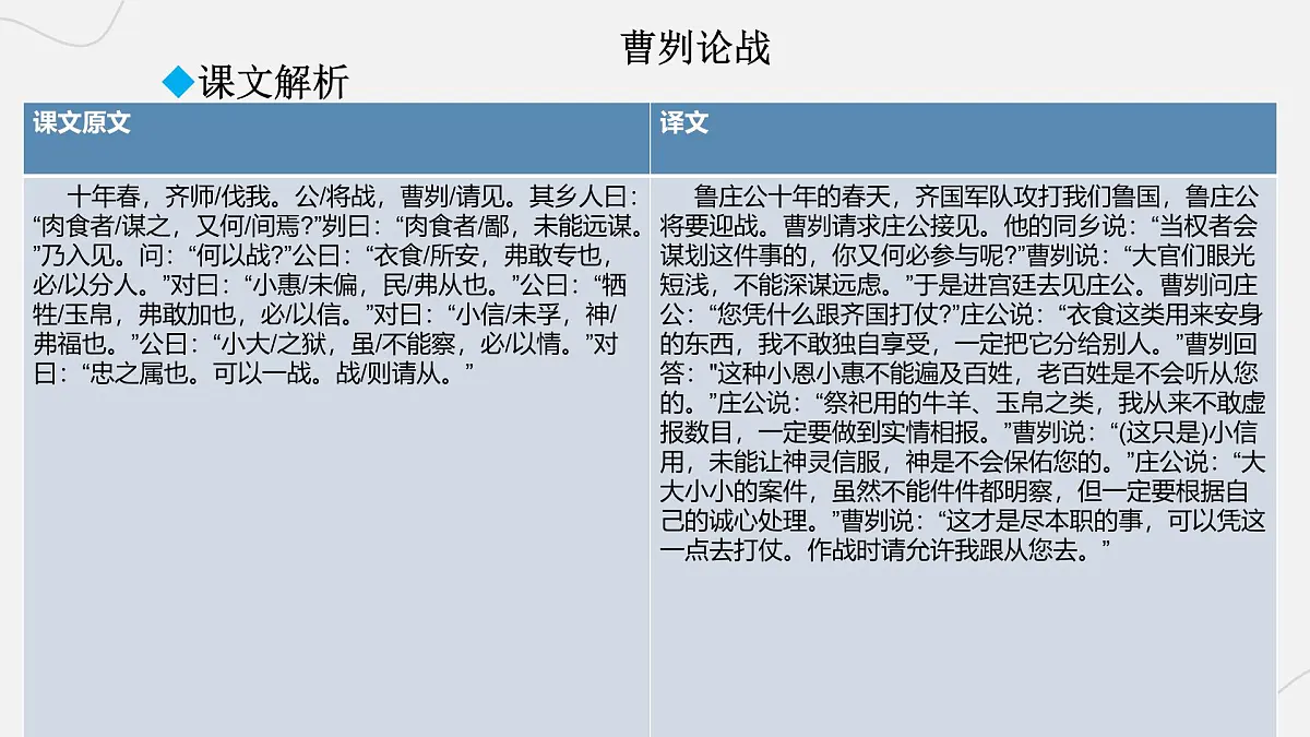 2025年中考语文二轮复习 专题九 文言文阅读(十一) 课件第4页