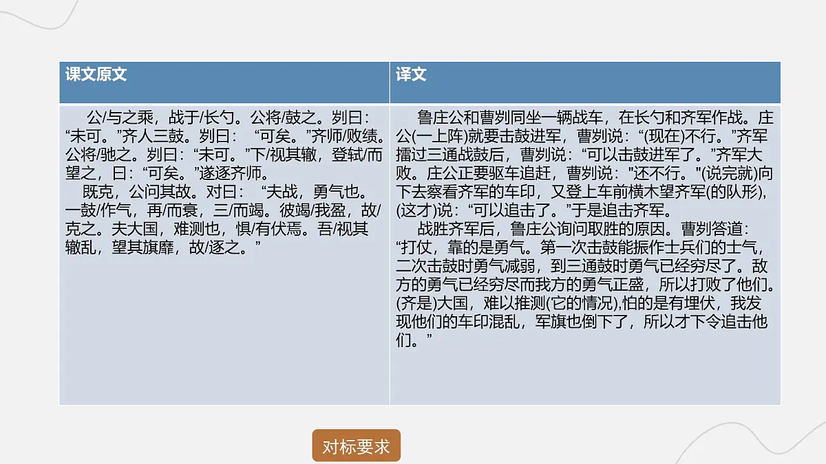2025年中考语文二轮复习 专题九 文言文阅读(十一) 课件第5页