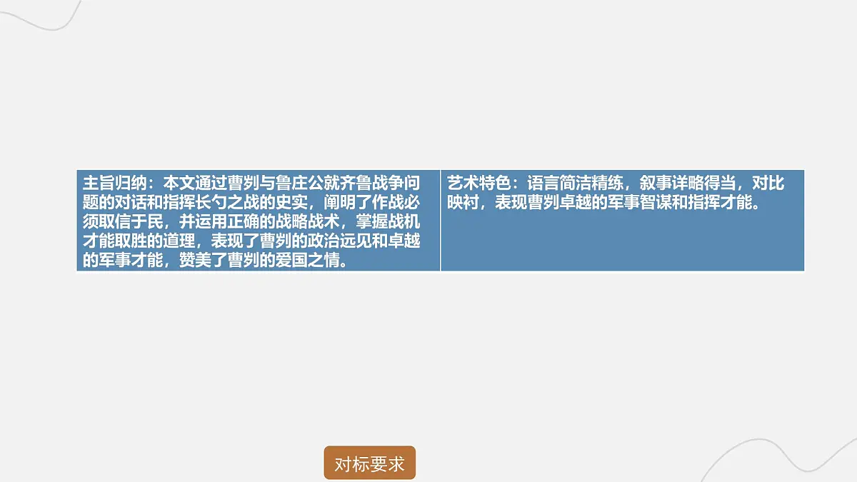 2025年中考语文二轮复习 专题九 文言文阅读(十一) 课件第6页