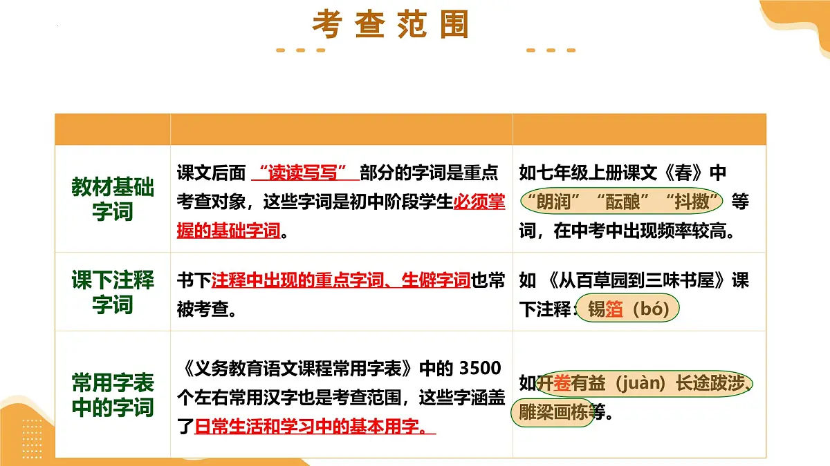 2025年中考语文一轮复习讲练测第01讲 巧辨字音字形(课件)(全国通用)第2页