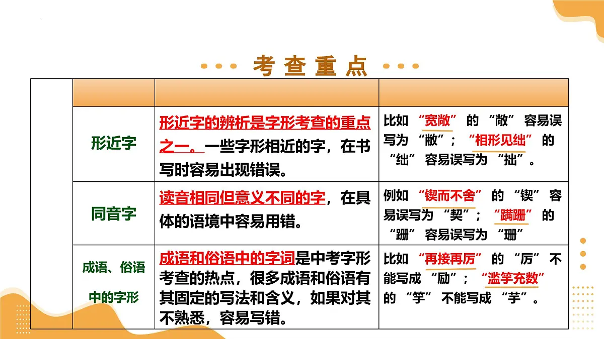 2025年中考语文一轮复习讲练测第01讲 巧辨字音字形(课件)(全国通用)第4页