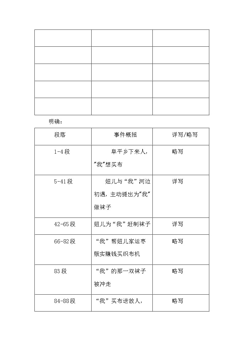 七下11《山地回忆》教学设计 (1)第2页