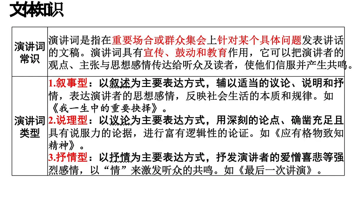 第13课《最后一次讲演》课件-2024-2025学年统编版语文八年级下册第7页