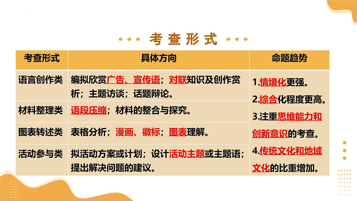 2025年中考语文一轮复习讲练测第04讲 语言表达与综合性学习课件第2页
