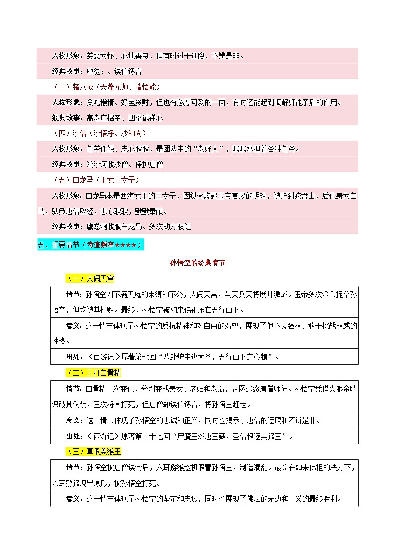专题1 《西游记》人物与情节-2025年中考语文名著导读考前速背清单 讲练第2页