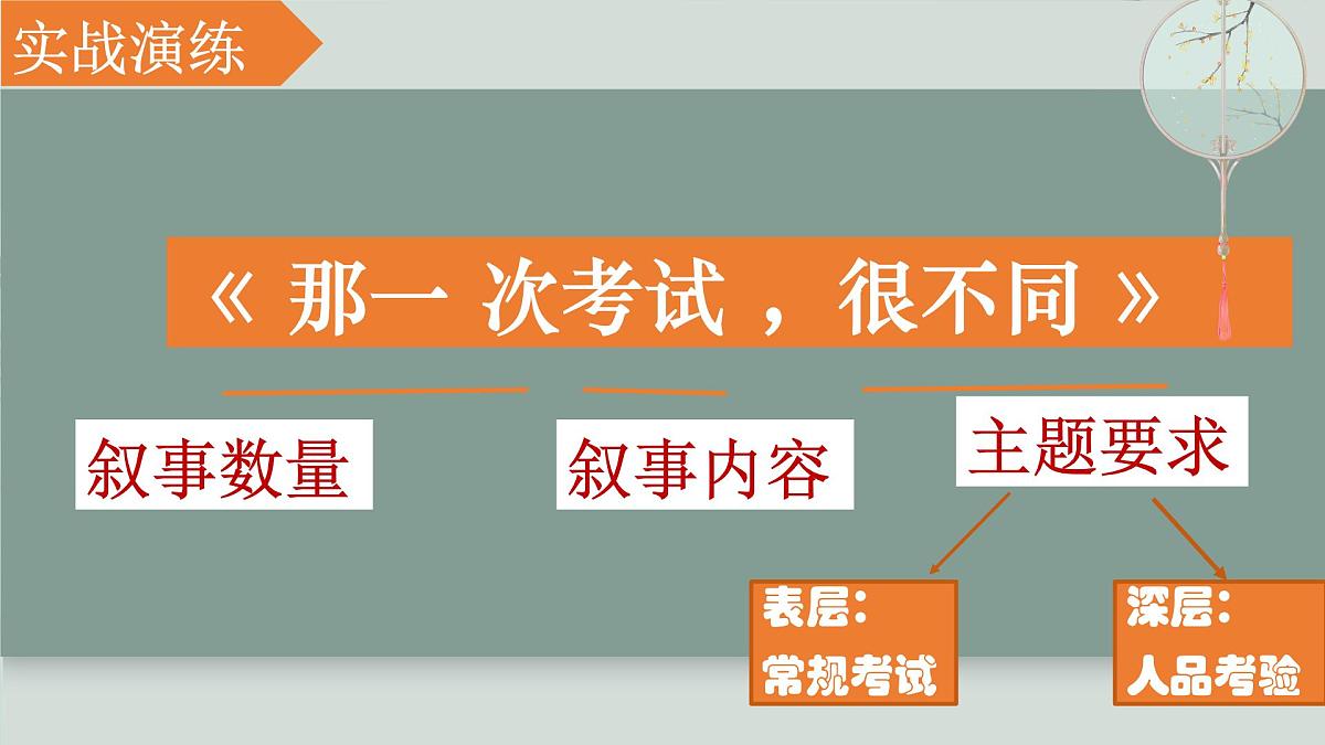 2025年中考语文作文总复习之审题立意课件第6页
