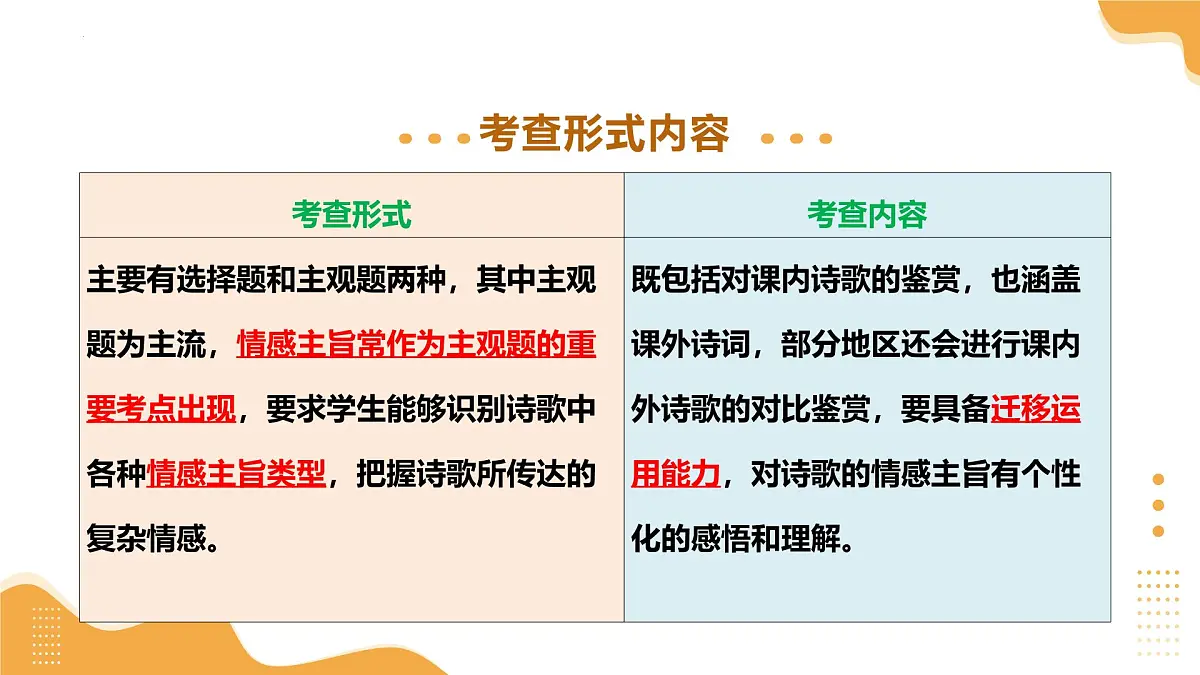 2025年中考语文一轮复习讲练测诗歌第04讲 情感主旨(课件)第2页