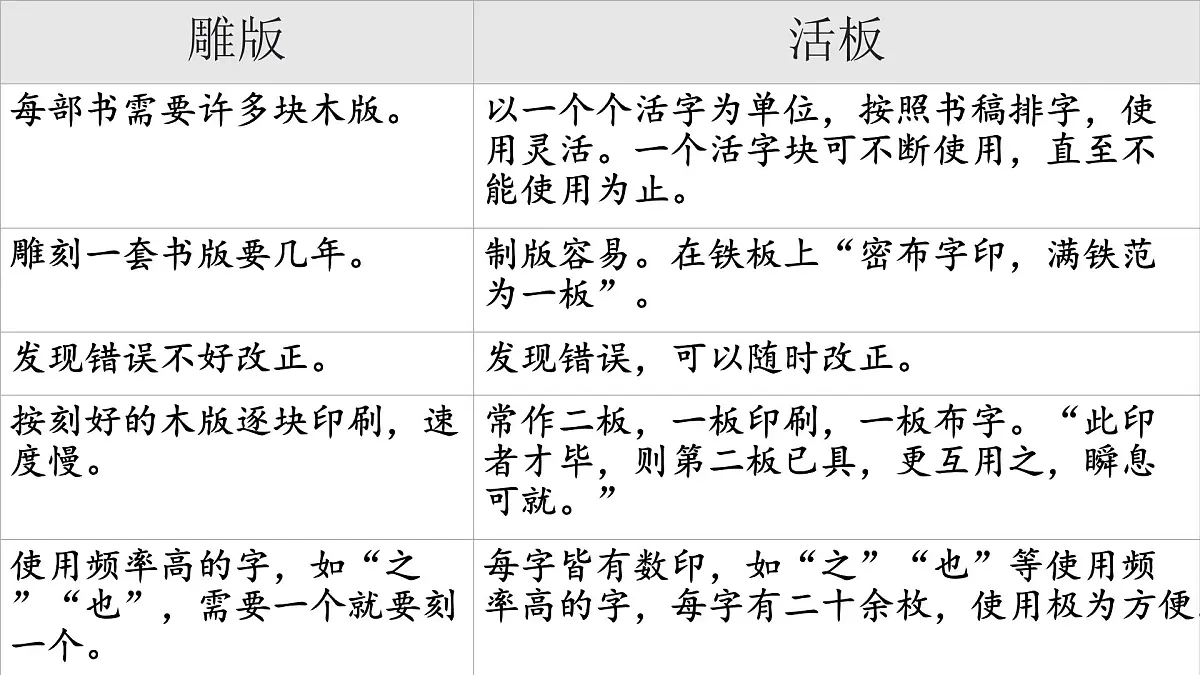 第25课《活板》课件-2024-2025学年统编版语文七年级下册第六单元第8页
