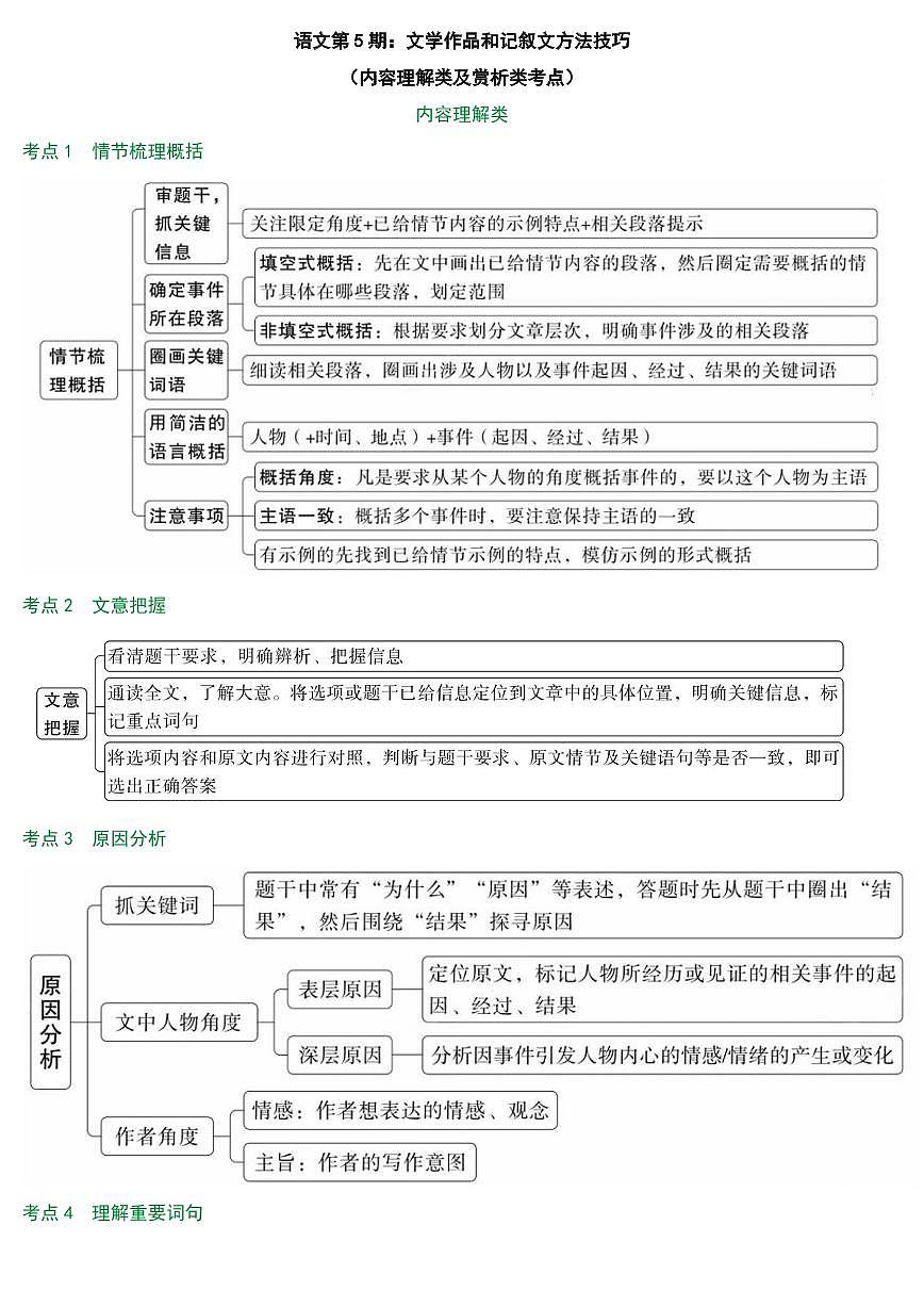 2025年中考语文写作专项复习讲义文学作品和记叙文方法技巧第1页
