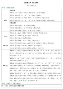 2025年中考语文写作专项复习讲义语文文言文阅读pdf（有答案）