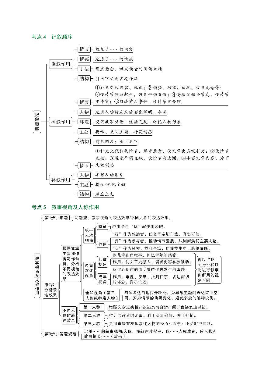 2025年中考语文写作专项复习讲义记叙文——写法类、主旨及拓展探究类pdf(有答案)第2页
