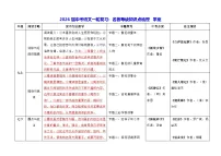 2026届中考语文一轮复习：名著导读知识点梳理 学案
