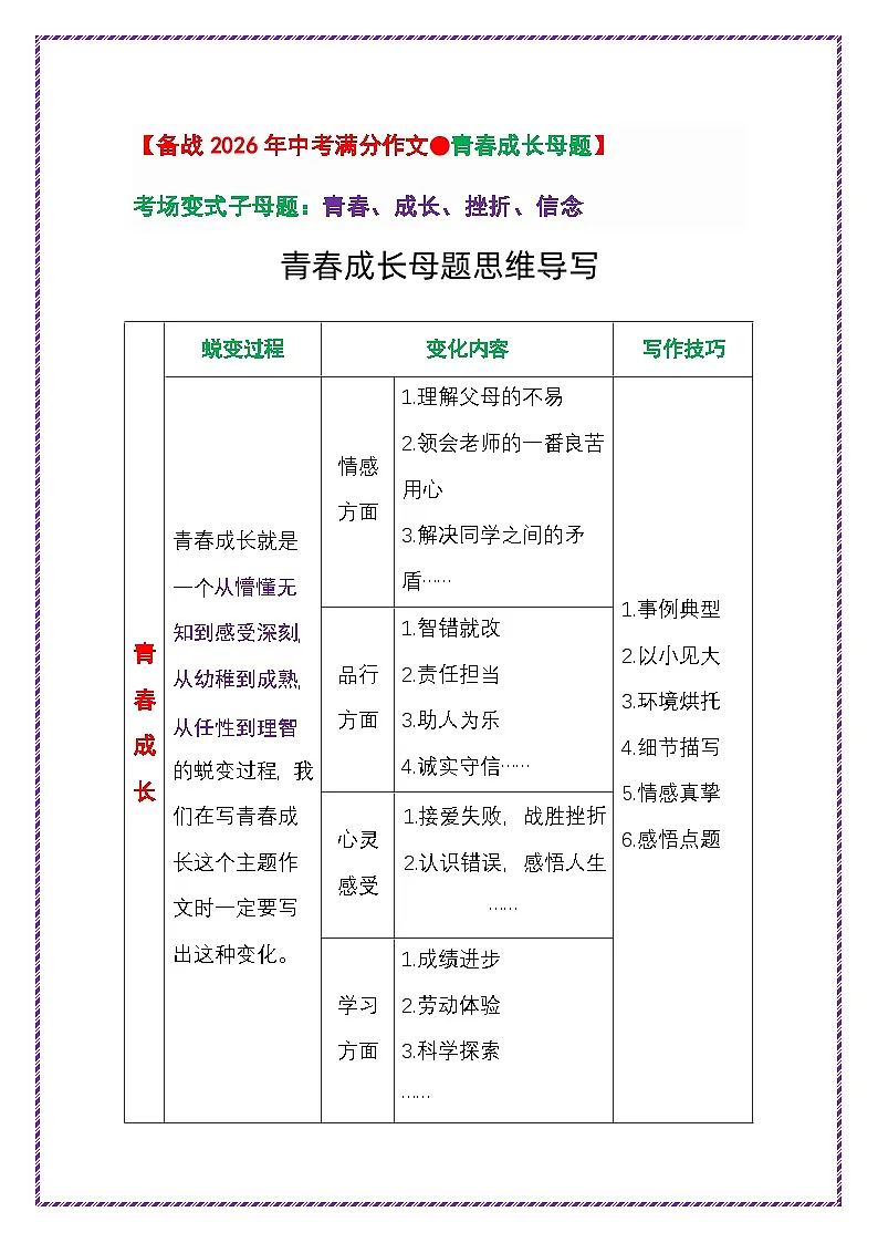 1.青春成长母题——第一步 吃透中考作文十大母题《走出那场风雨》-2025年中考语文作文写作讲练(全国通用)第1页