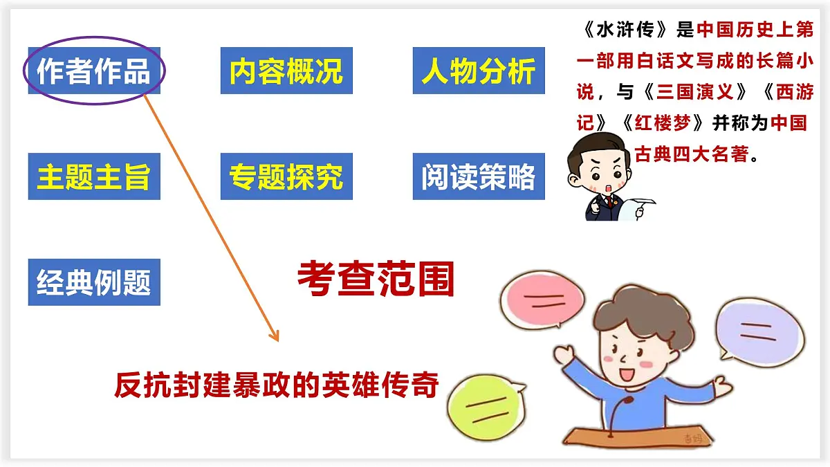 专题11 水浒传【名著概览】-新课标中考语文必读名著考点速记精练课件PPT第2页