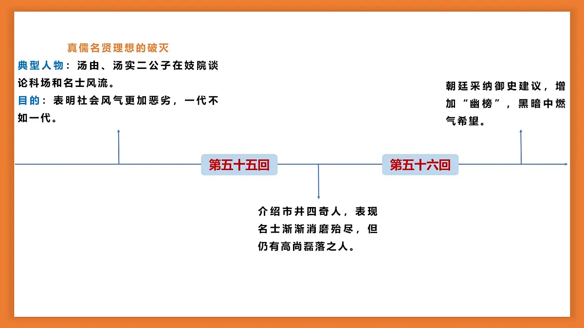 专题12 儒林外史【名著概览】-新课标中考语文必读名著考点速记精练(全国通用)课件PPT第8页