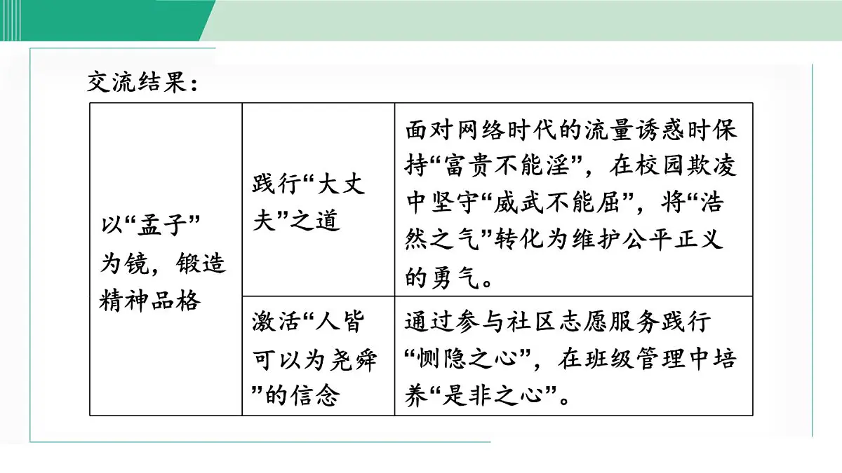 第六单元 阅读综合实践(课件)统编版八年级语文上册第5页