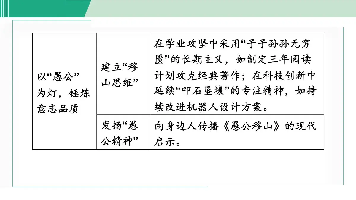 第六单元 阅读综合实践(课件)统编版八年级语文上册第6页