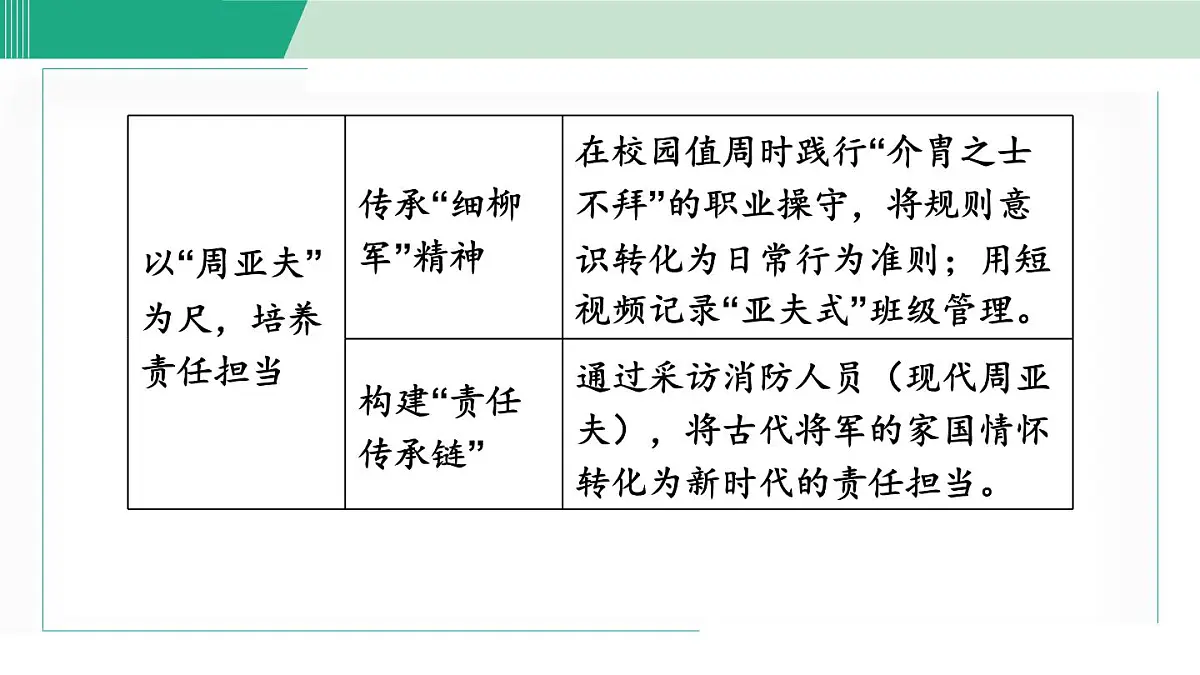 第六单元 阅读综合实践(课件)统编版八年级语文上册第7页