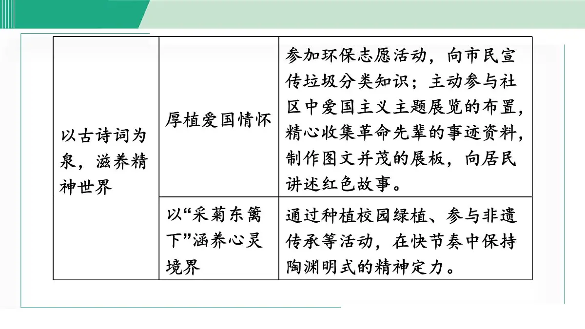 第六单元 阅读综合实践(课件)统编版八年级语文上册第8页