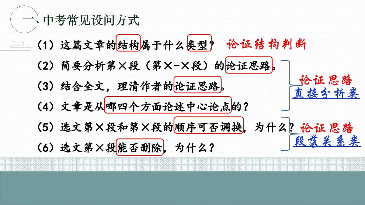 2025年中考语文一轮复习议论文专题复习03+论证思路课件(全国通用)第4页