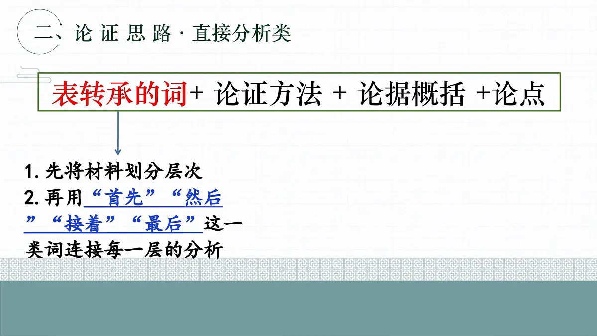 2025年中考语文一轮复习议论文专题复习03+论证思路课件(全国通用)第8页