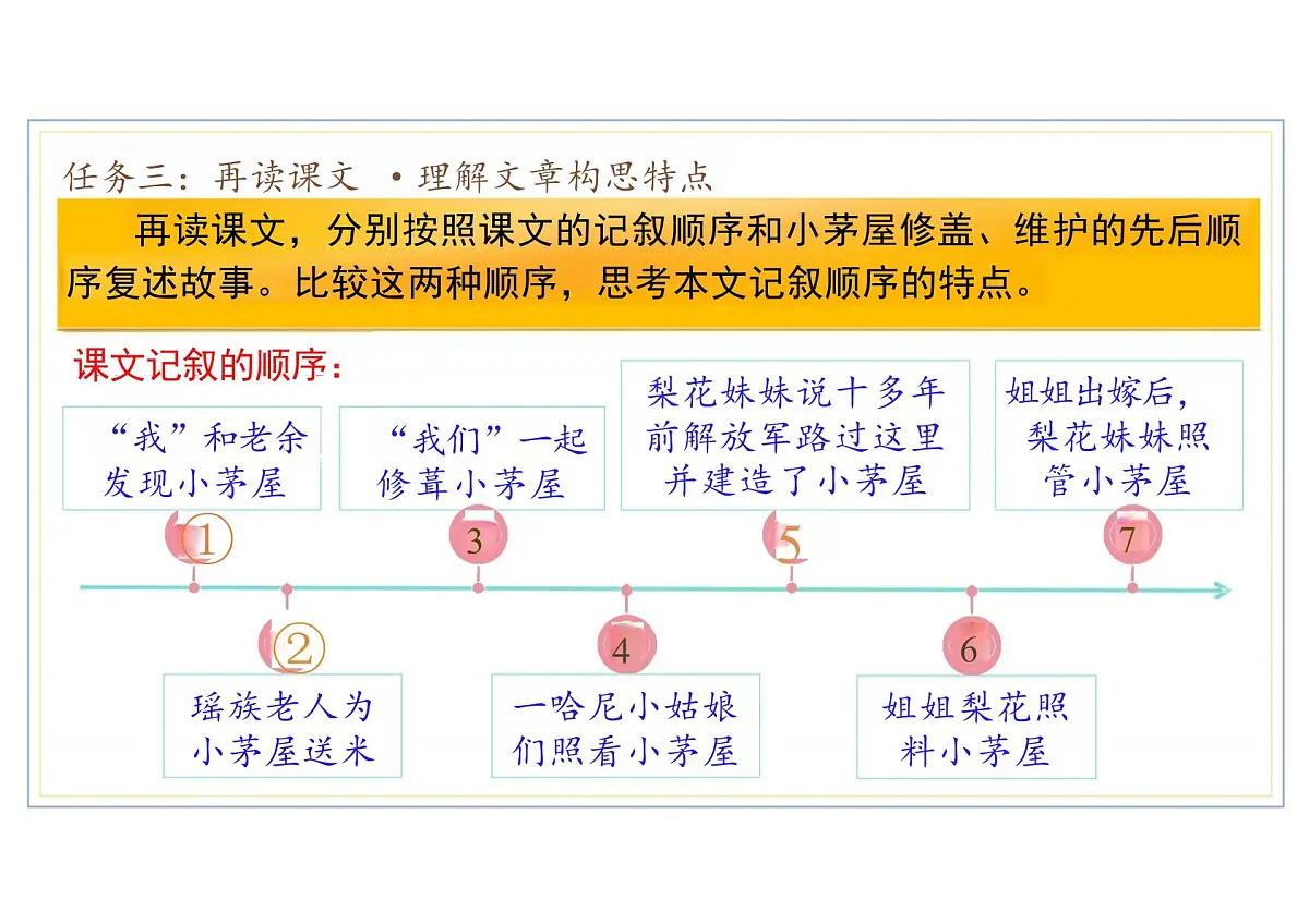 第14课《驿路梨花》课件++2024-2025学年统编版语文七年级下册第7页