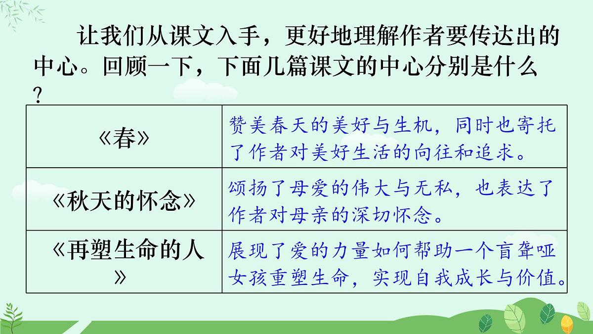 写作 如何突出中心第6页