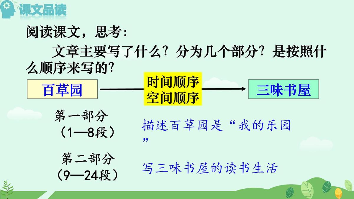 《从百草园到三味书屋》课件第8页