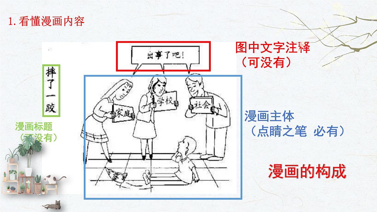 2025年中考语文二轮专题复习:《材料作文——漫画作文》课件第7页