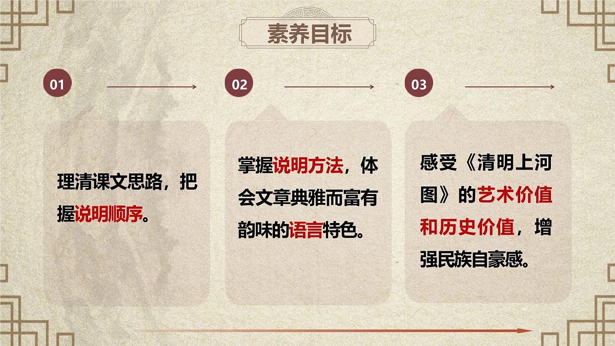 22 梦回繁华(教学课件) 初中语文统编版(2024)八年级上册第3页