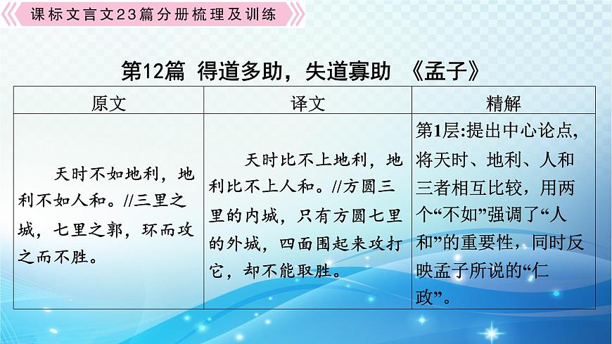 2025決勝中考河南語文復(fù)習(xí)古詩文閱讀專題一 文言文閱讀-課標(biāo)文言文23篇分冊梳理及訓(xùn)練-2022版課標(biāo)新增篇目課件第3頁