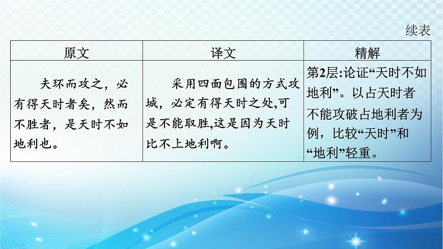 2025決勝中考河南語文復(fù)習(xí)古詩文閱讀專題一 文言文閱讀-課標(biāo)文言文23篇分冊梳理及訓(xùn)練-2022版課標(biāo)新增篇目課件第4頁