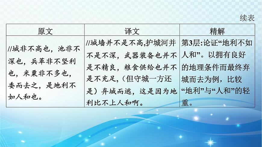 2025決勝中考河南語文復(fù)習(xí)古詩文閱讀專題一 文言文閱讀-課標(biāo)文言文23篇分冊梳理及訓(xùn)練-2022版課標(biāo)新增篇目課件第5頁