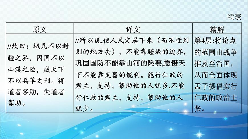 2025決勝中考河南語文復(fù)習(xí)古詩文閱讀專題一 文言文閱讀-課標(biāo)文言文23篇分冊梳理及訓(xùn)練-2022版課標(biāo)新增篇目課件第6頁