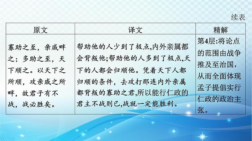 2025決勝中考河南語文復(fù)習(xí)古詩文閱讀專題一 文言文閱讀-課標(biāo)文言文23篇分冊梳理及訓(xùn)練-2022版課標(biāo)新增篇目課件第7頁