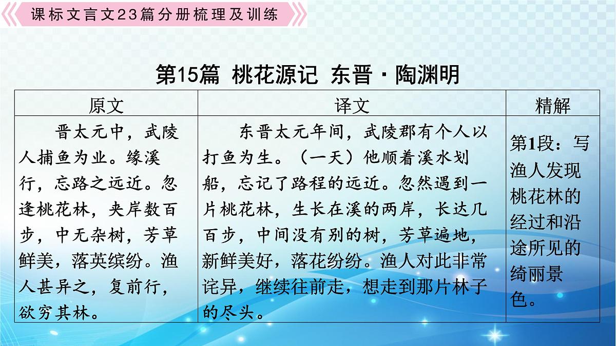 2025决胜中考河南语文复习古诗文阅读专题一 文言文阅读-课标文言文23篇(八年级下册)分册梳理及训练-课件第3页