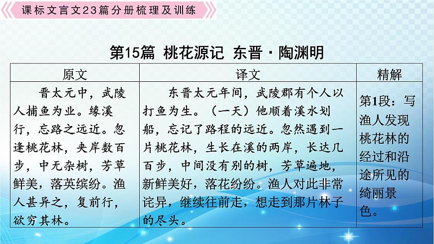 2025决胜中考河南语文复习古诗文阅读专题一 文言文阅读-课标文言文23篇(八年级下册)分册梳理及训练-课件第3页