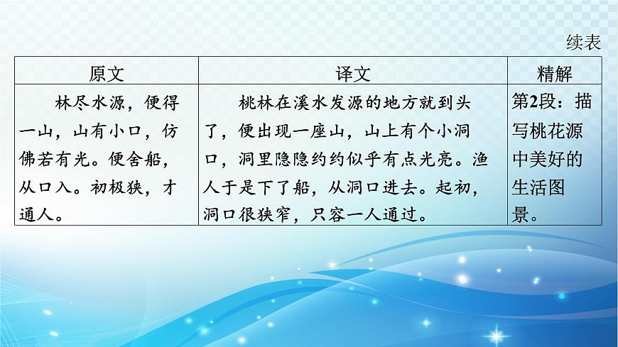 2025决胜中考河南语文复习古诗文阅读专题一 文言文阅读-课标文言文23篇(八年级下册)分册梳理及训练-课件第4页